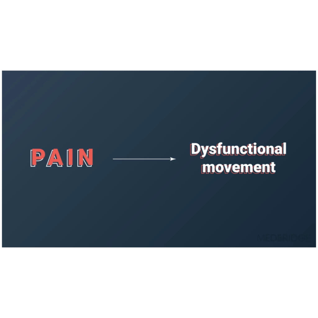 Evaluation and Treatment of the Frozen Shoulder
