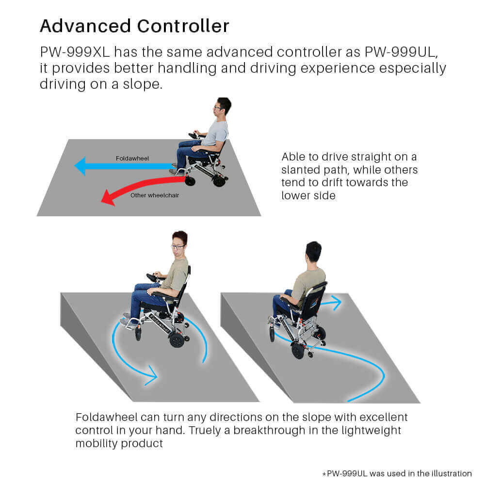 Foldawheel PW-999XL Lightweight Folding Power Wheelchair (120kg limit)