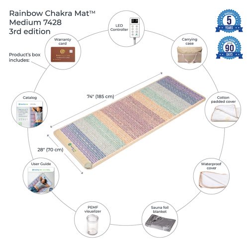 Amethyst-Sodalite-Agate-Aventurine-Carnelian-RedJasper-Rainbow-Chakra-Mat™-Large-7428-Firm-Photon-PEMF-Inframat-Pro®-3rd-Edition-507x507