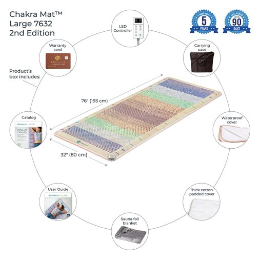 Amethyst-Sodalite-Blue-Lace-Agate-Green-Aventurine-Yellow-Aventurine-Carnelian-Red-Jasper-Rainbow-Chakras-Mat-Large-7632-Firm-PEMF-Inframat-507x507