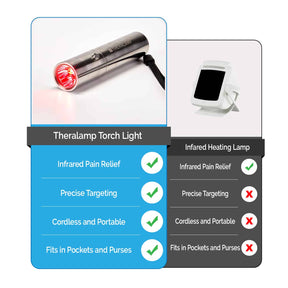 Image_2_-_Theralamp_Torch_CompatibilityChart_200404.jpg