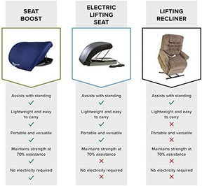 img2-PMT-Seat_Boost_Small.jpg