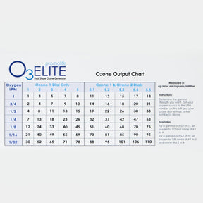 O3Elite Dual Ozone Generator